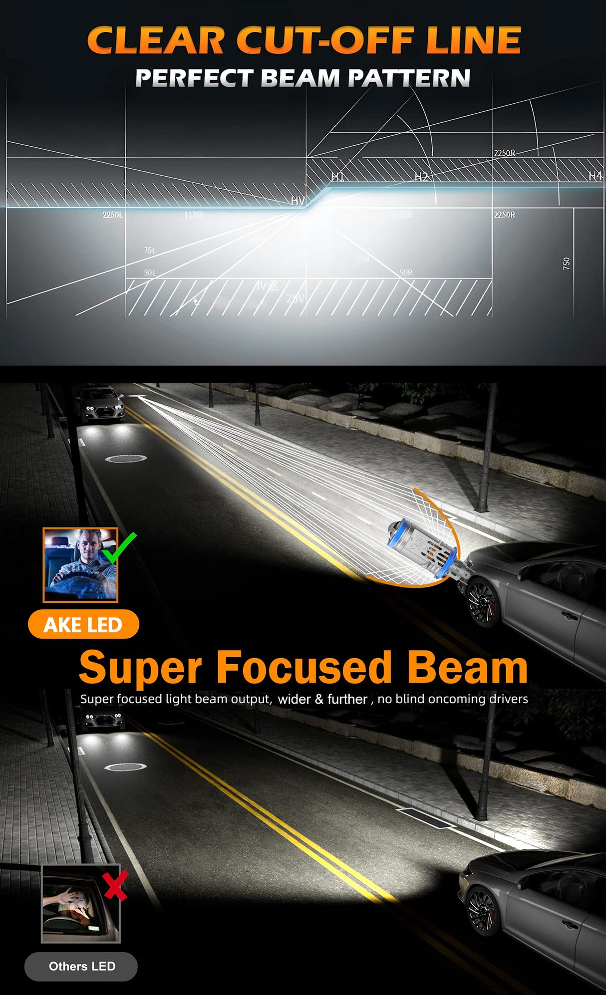 AKE H4 TJ-Z01 LED Motorcycle Headlight Bulb – 55W, 15-Core Chip, 6000K Super Bright White Light