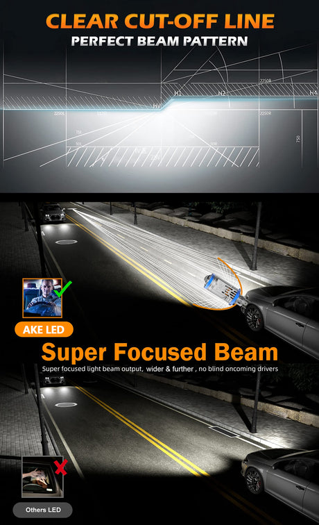 AKE H4 TJ-Z01 LED Motorcycle Headlight Bulb – 55W, 15-Core Chip, 6000K Super Bright White Light