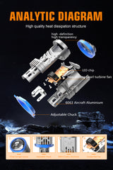 AKE H4 TJ-Z01 LED Motorcycle Headlight Bulb – 55W, 15-Core Chip, 6000K Super Bright White Light