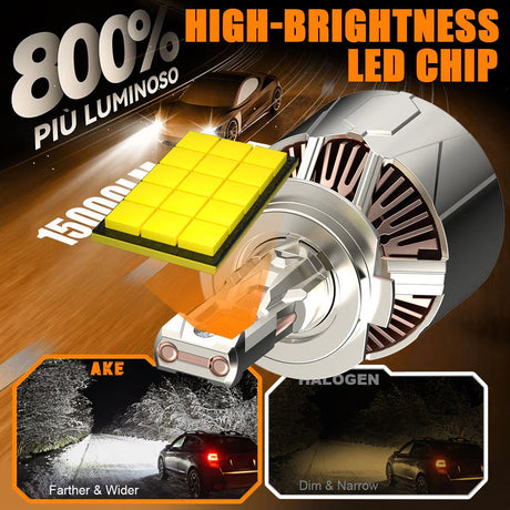 YZ-10 Series: H11 - 300 W / 30000 LM
