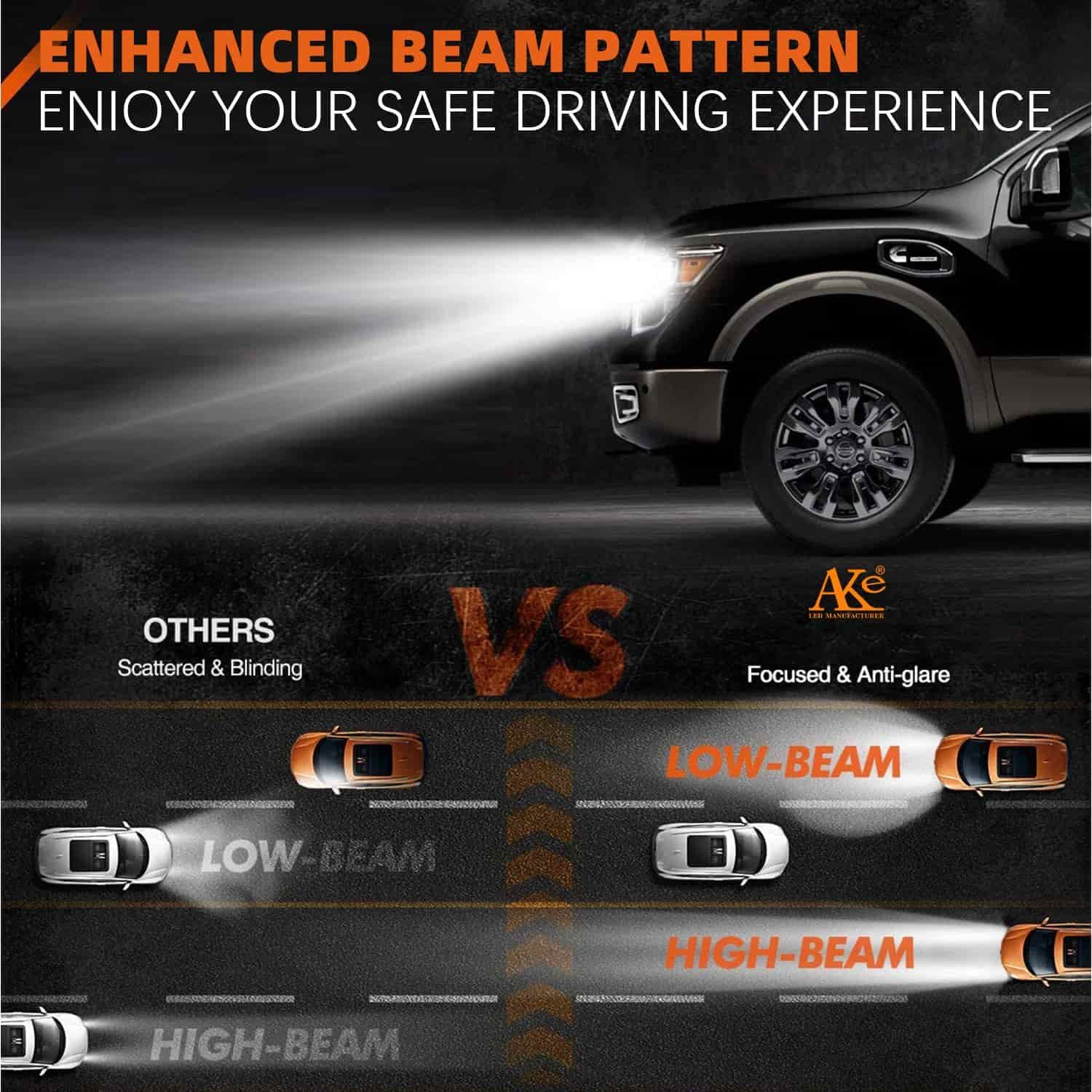 AKE YZ06 Series: H7 LED Headlight Bulbs 170 W (Combined) - Image 7