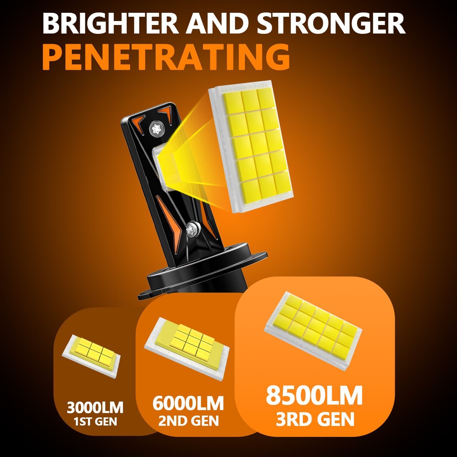 AKE YZ06 Series: H7 LED Headlight Bulbs 170 W (Combined) - Image 4